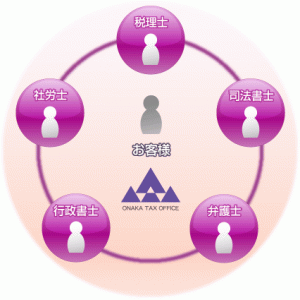 サムライ業のネットワーク